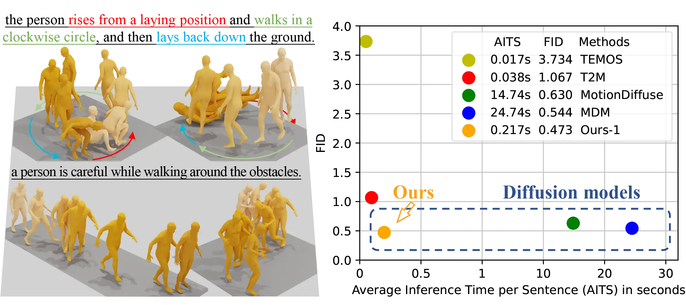 Executing your Commands via Motion Diffusion in Latent Space - MLD